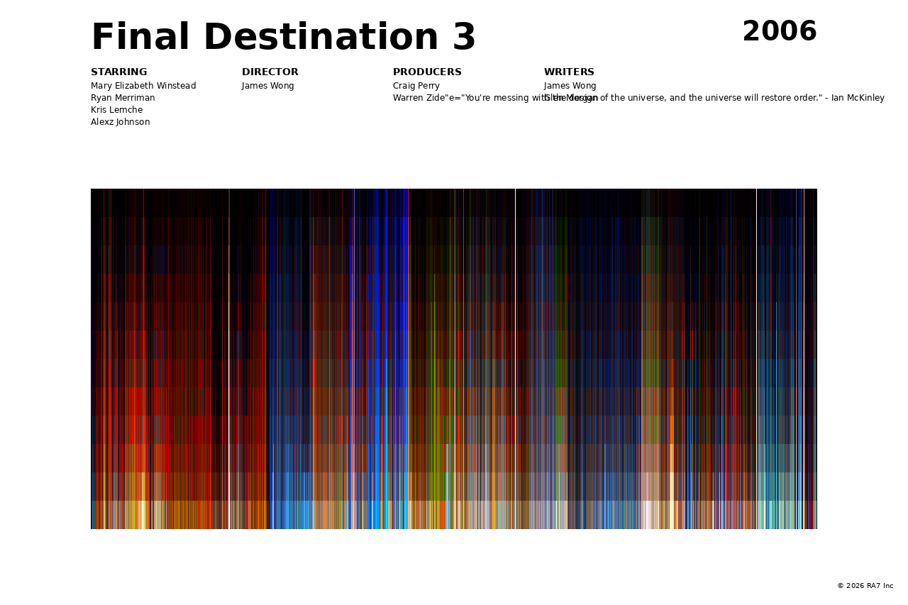 Poster preview for Final Destination 3